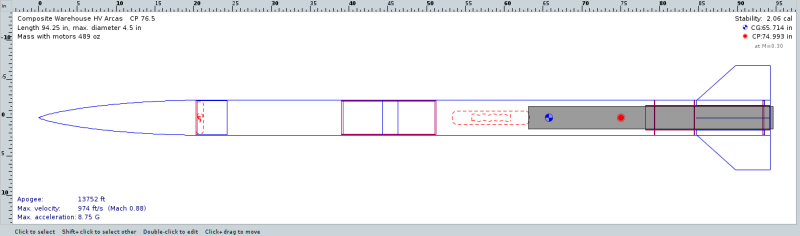 Figure 1 - Arcas